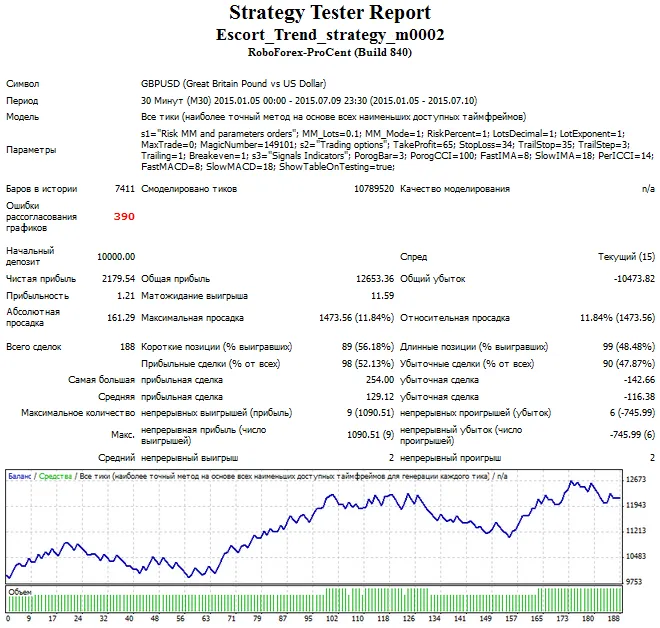 최적화된 매개변수 최적화된 매개변수