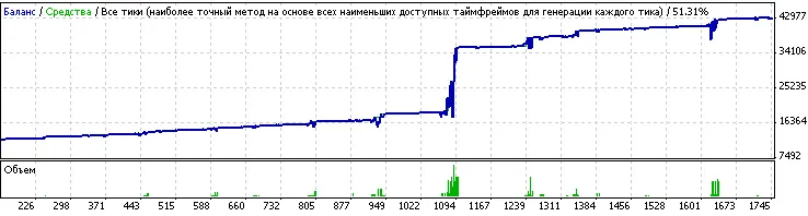グリッドトレードの基本とMetaTrader 4での活用法