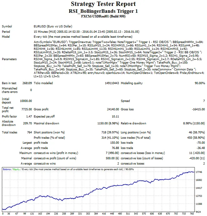 EA de Bandas de Bollinger com RSI: Potencialize suas Operações no MetaTrader 4