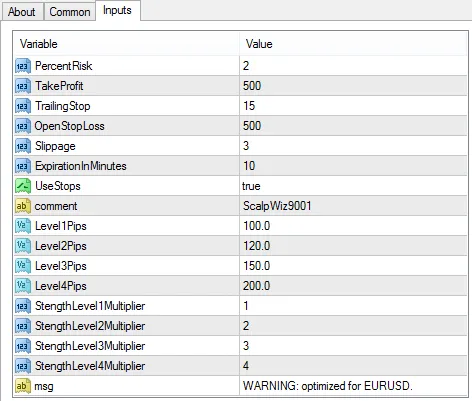 ScalpWiz 9001: Um EA Promissor para MetaTrader 4