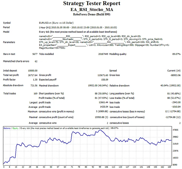 RSI_Stochastic_MA_03 RSI_Stochastic_MA_03