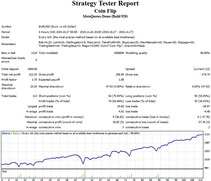 Coin Flip: Der innovative EA für MetaTrader 4