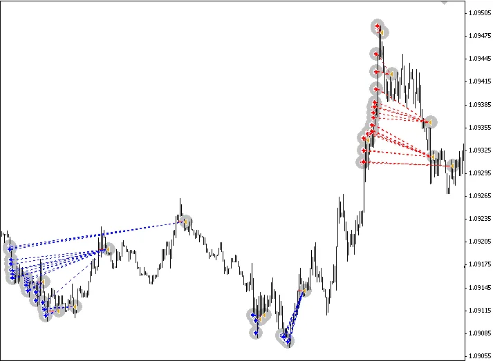 Unlocking Profit Potential with Forex Fraus EA for M1 Trading