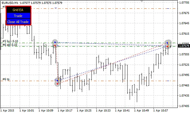 Mastering Simultaneous Buying and Selling in MetaTrader 4