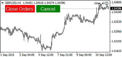 Easily Close All Orders for Your Current Symbol in MetaTrader 4