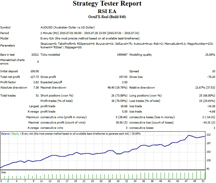 Master RSI Trading with This Powerful EA for MetaTrader 4