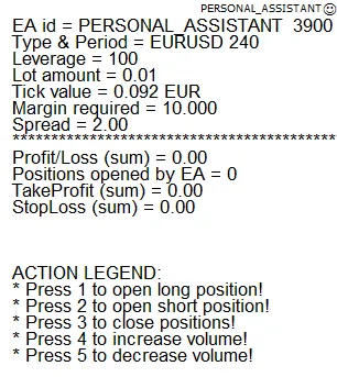 個人アシスタントのチャート表示