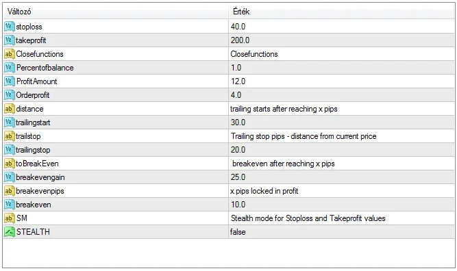 Maximize Your Trading with LacusTstopandBE: The Ultimate EA for MetaTrader 4