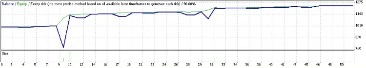 高效盈利助手:MetaTrader 4 对冲交易专家 高效盈利助手:MetaTrader 4 对冲交易专家