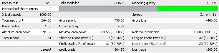 高效盈利助手:MetaTrader 4 对冲交易专家 高效盈利助手:MetaTrader 4 对冲交易专家