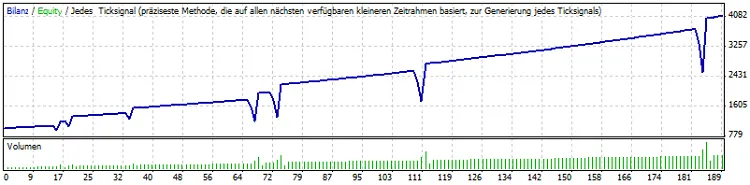 KNUX Martingale 交易专家顾问 MetaTrader 4