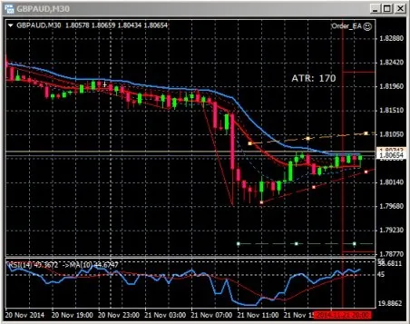 Visual Order Processing MetaTrader 4 Visual Order Processing MetaTrader 4
