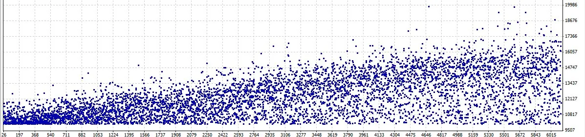 Stufic Lite - MetaTrader 4用のEAをご紹介