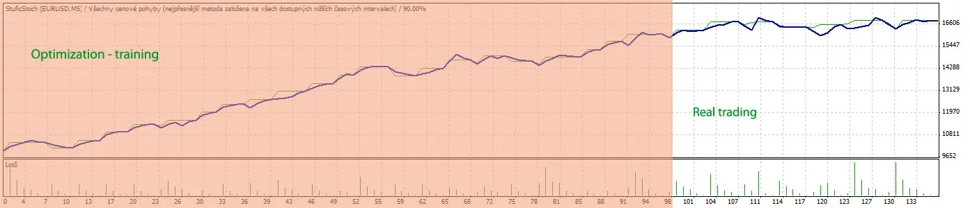 チャート チャート
