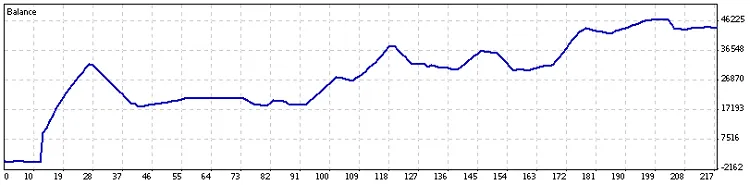 X-liquidex: EA per Trading di Volatilità e Breakout