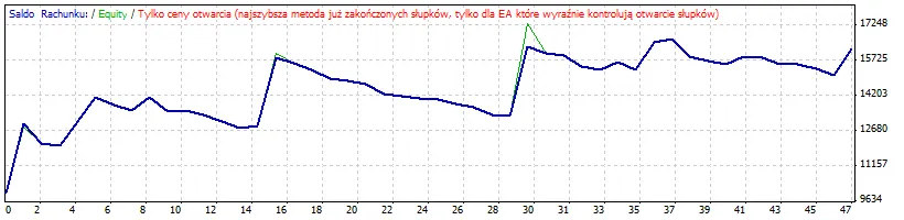 策略测试报告图