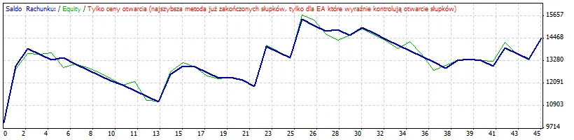 MAvsMA_EA: Jouw Gids voor Systeemtrading met MetaTrader 4