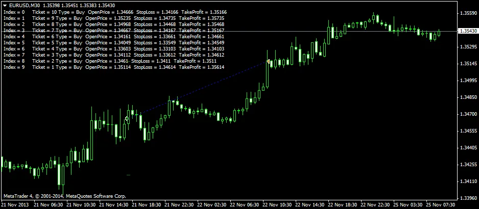 Alternatief voor OnTrade() in MQL4 - Simulator voor MetaTrader 4
