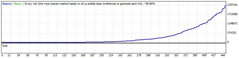 MetaTrader 4で使えるマッドトレーダーのセットファイル紹介