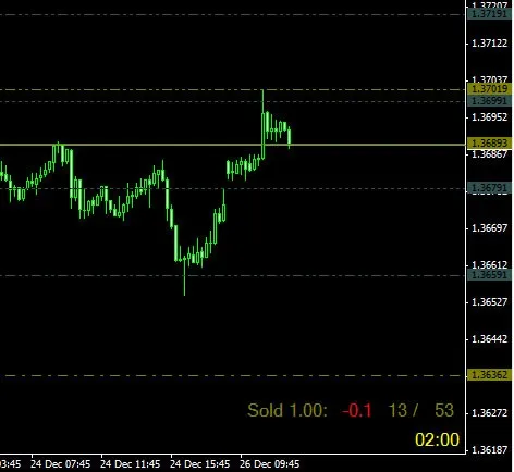 Panduan a_informer: EA Terbaik untuk MetaTrader 4