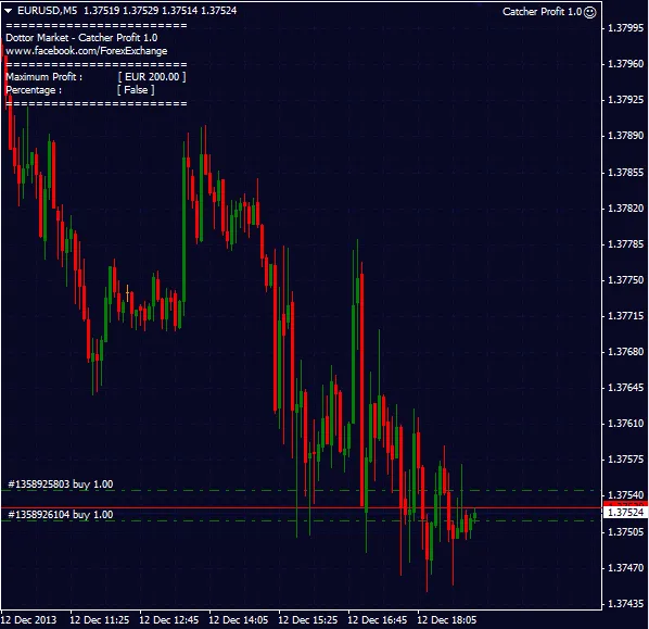 Catcher Profit 1.0: Sistem Trading Cekap untuk MetaTrader 4