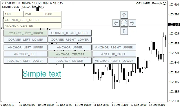 Contoh OBJ_Label: EA untuk MetaTrader 4