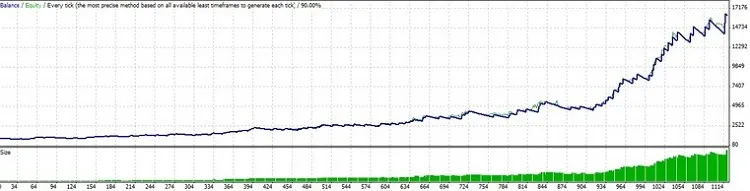 Resultados del Captador de Tendencias EURUSD