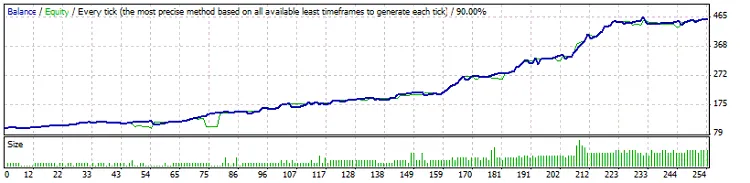 Fracture 7.4.0: EA Terbaik untuk MetaTrader 4