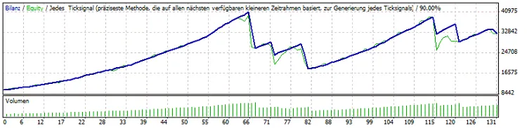Stochastic TP TS V3.103: EA Terbaik untuk MetaTrader 4