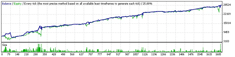Aeron EA: The Ultimate Expert Advisor for MetaTrader 4