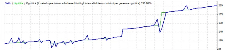 Maximize Your Gains with the Charles 1.3.7 EA for MetaTrader 4