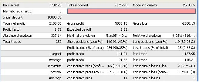 Unlocking the Power of BreakOut: Your Go-To EA for MetaTrader 4