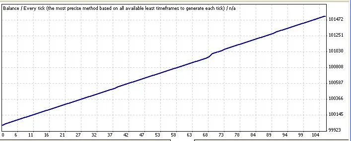 Mastering Trading with ADX and Moving Averages in MetaTrader 4