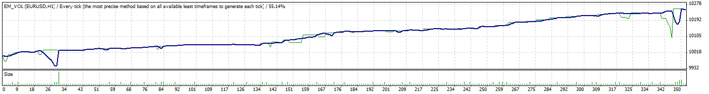 EM_VOL: Een Krachtige Strategie voor MetaTrader 4