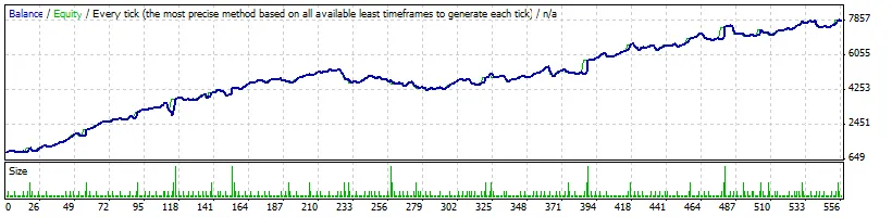 Introducing Batman V1.0: Your New Trading Ally for MetaTrader 4