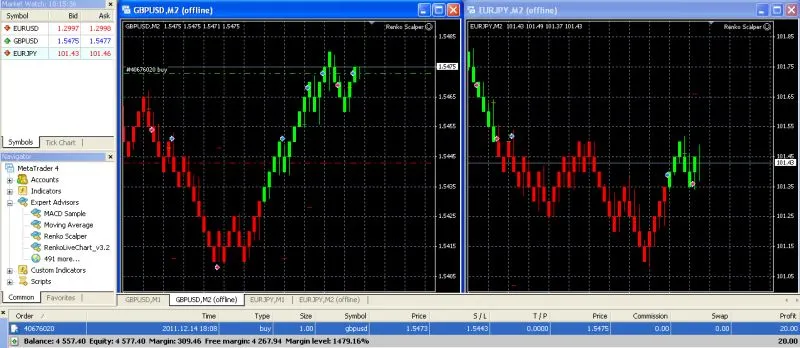 レンコースカルパー - MetaTrader 4 の最強EAを徹底解説