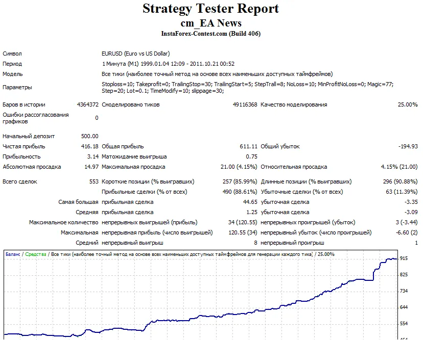 Expert Advisor Senza Indicatori: Scopri il Nuovo EA per MetaTrader 4