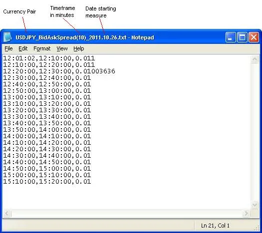 SpreadProbe: Analizza gli Spread su MetaTrader 4