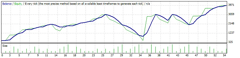 AVer12345：MetaTrader 4の新しいEA戦略について