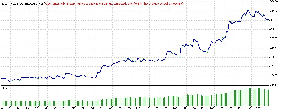 RideAlligator - MetaTrader 4向けのシンプルなEA