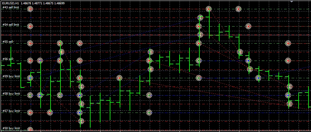 204060プログラム AIGridシステム - MetaTrader 4用のトレーディングEA