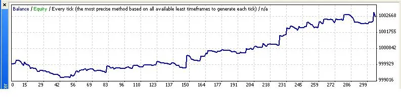 MetaTrader 4用EA「Fibo-Avg」のご紹介