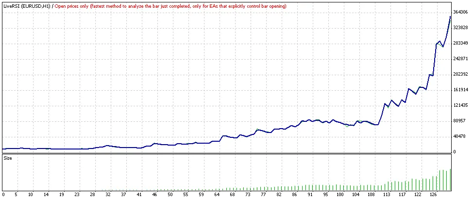 LiveRSI: Tu Asesor Experto para MetaTrader 4