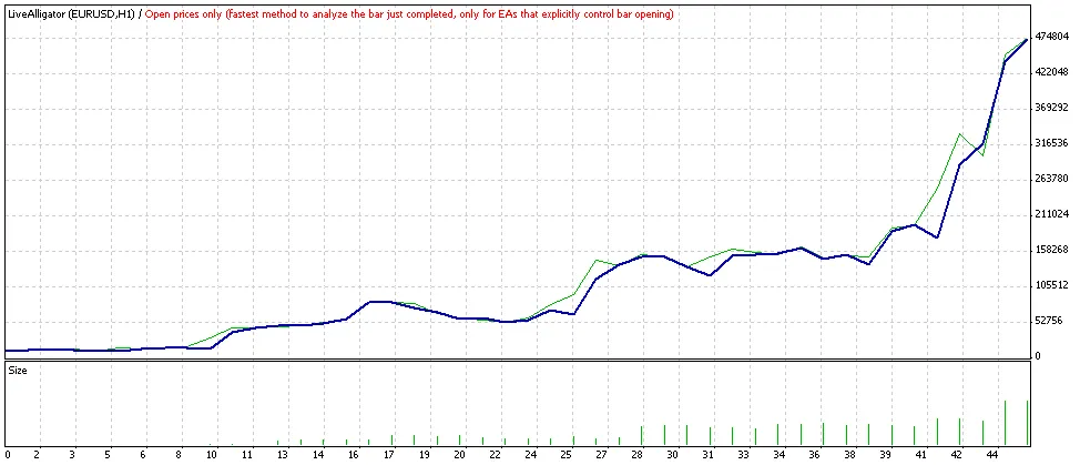 LiveAlligator: Tu Asesor Experto para MetaTrader 4