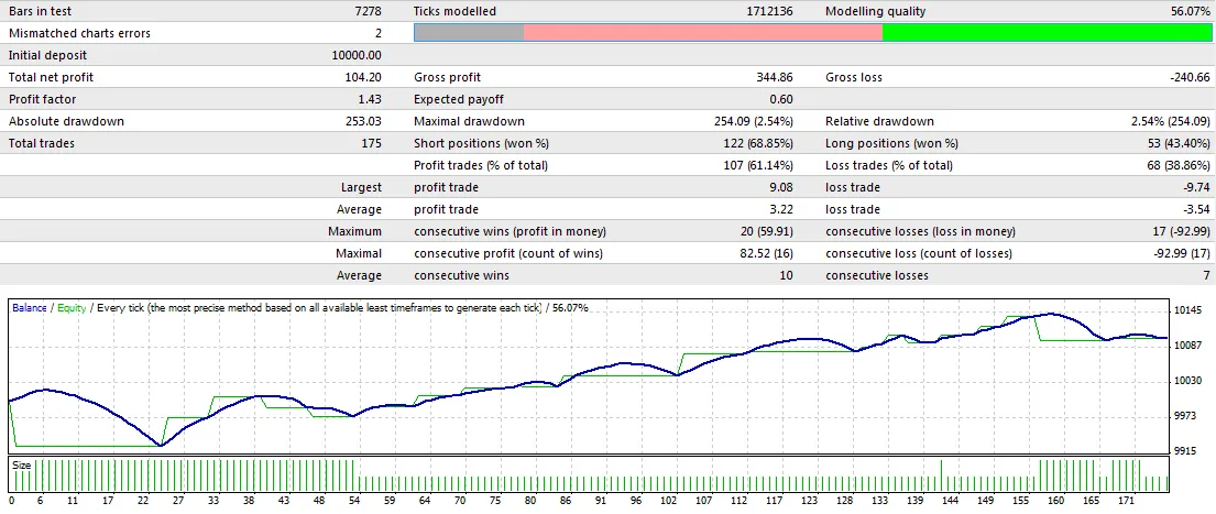 ZMFX Stolid 5a: Un EA Potente para MetaTrader 4
