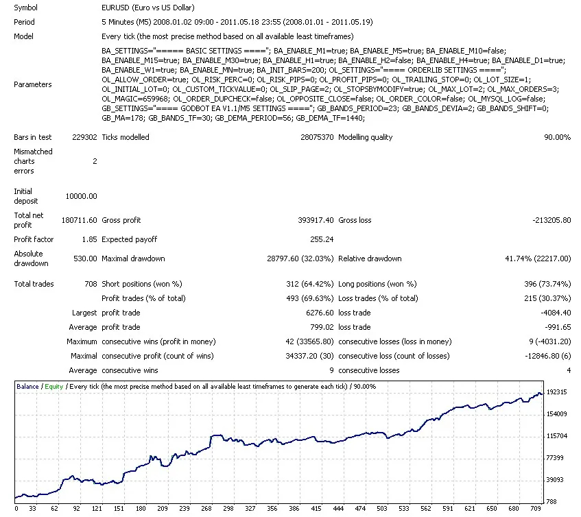 GodBot: Tu Asistente de Trading para MetaTrader 4