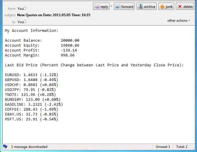 Recibe Cotizaciones de Precios por Email con Este EA para MetaTrader 4