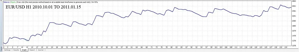 MAM_Crossover 트레이더 - 메타트레이더 4를 위한 시스템 트레이딩