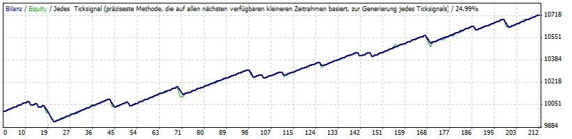 Scalp_RSI: 메타트레이더 4용 시스템 트레이딩 전략