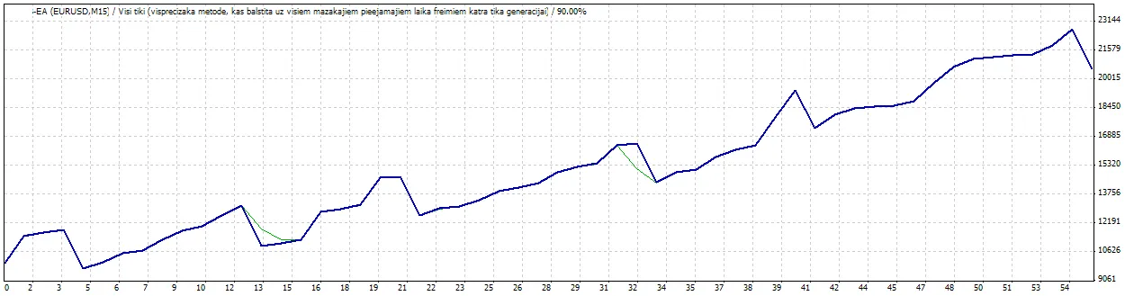 FSS LongtradeScalper: Der perfekte Trading-Roboter für MetaTrader 4